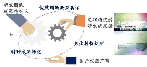 從實(shí)驗(yàn)室到市場 科學(xué)儀器與信息技術(shù)研發(fā)的轉(zhuǎn)化之道