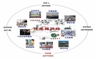 新一代信息通信技術(shù)驅(qū)動下的信息化城市建設(shè)與發(fā)展路徑